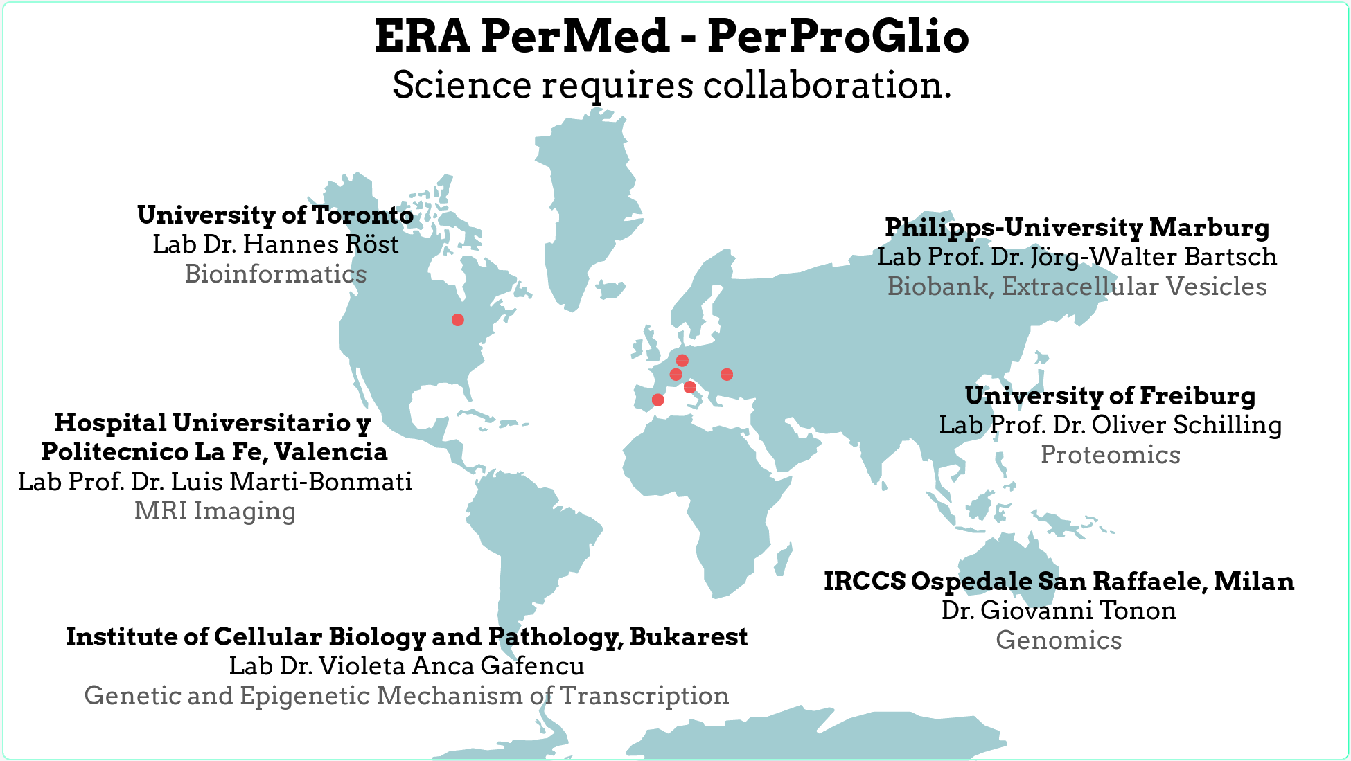 ERA_PerMed-PerProGlio